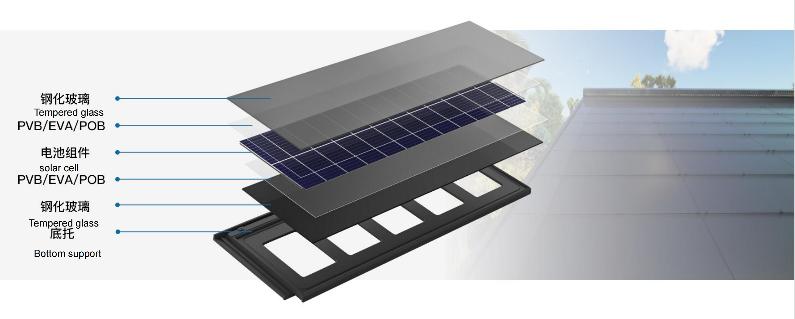 Solar Roof Tile | GainSolar