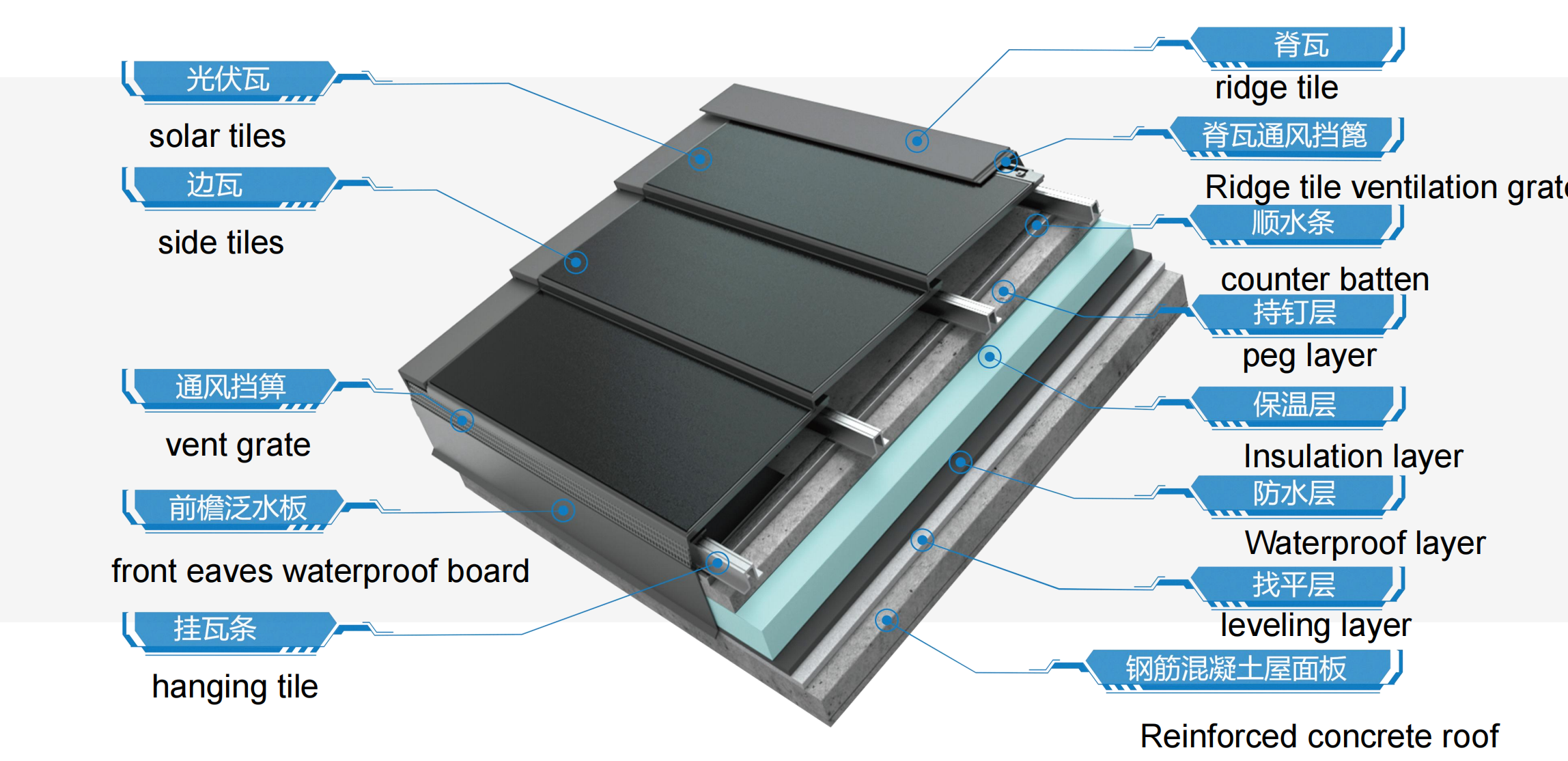 solar roofs