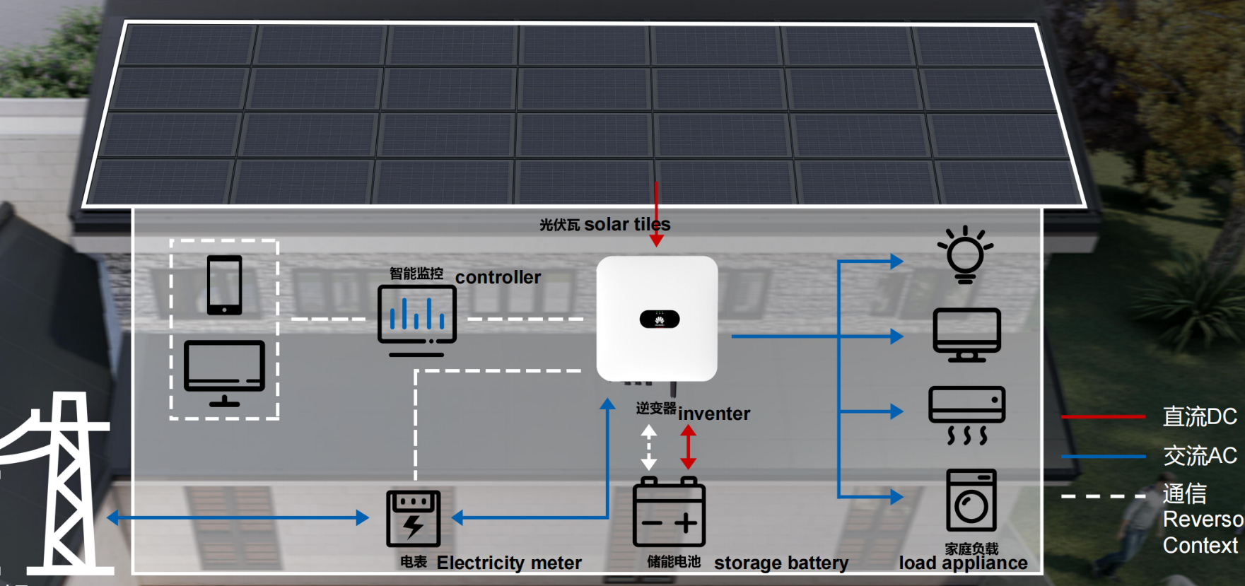 solar shingle