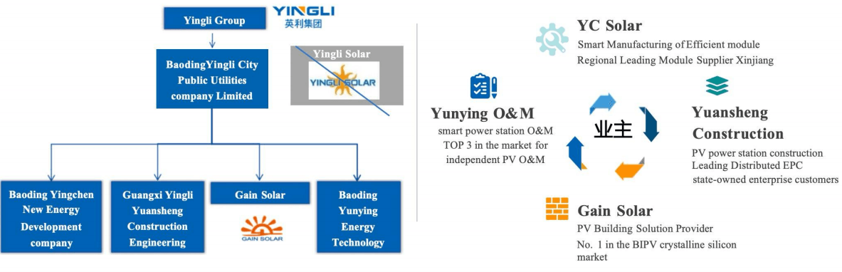 Yingli Group: Innovative Journey and Global Leadership in Green Energy Solutions