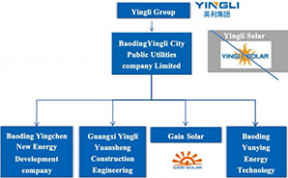 Yingli Group: Innovative Journey and Global Leadership in Green Energy Solutions